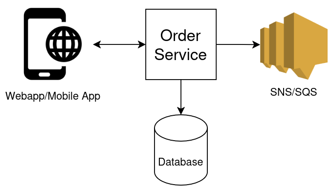 Beyond the Code: Designing Services That Stand the Test of Time